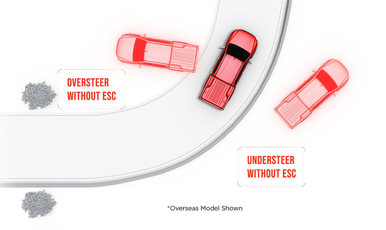 Isuzu D-MAX Electronic Stability Control supporting vehicle stability